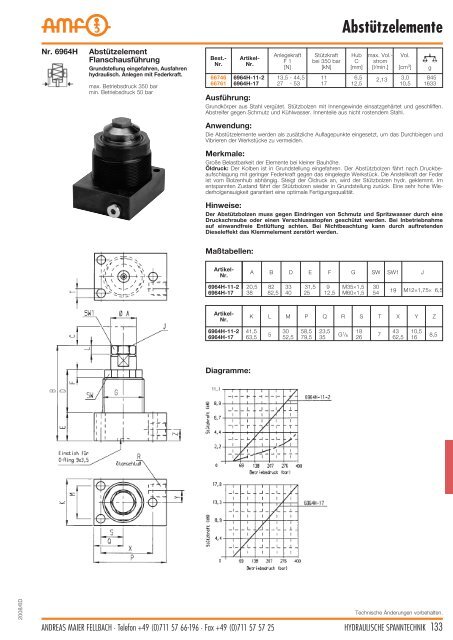 Hydraulische Spanntechnik - Schroers-Werkzeuge