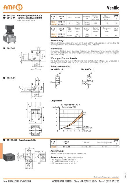 Hydraulische Spanntechnik - Schroers-Werkzeuge