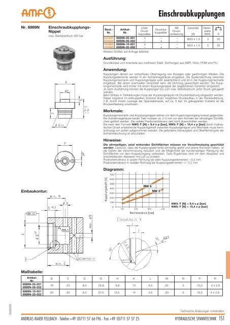 Hydraulische Spanntechnik - Schroers-Werkzeuge