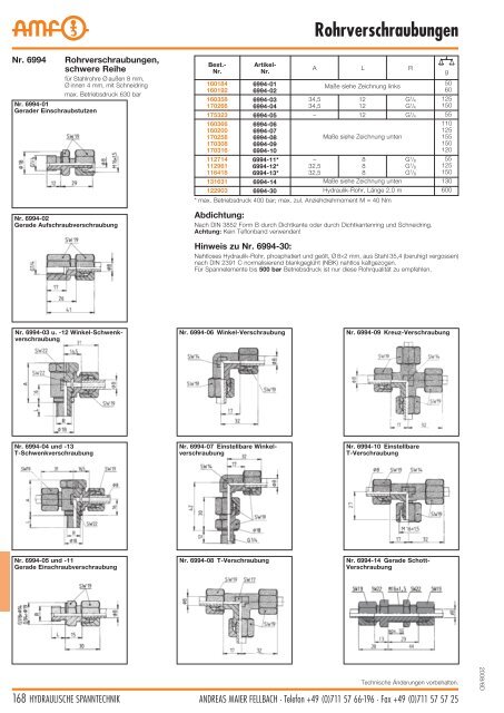 Hydraulische Spanntechnik - Schroers-Werkzeuge