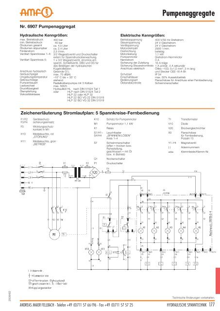 Hydraulische Spanntechnik - Schroers-Werkzeuge