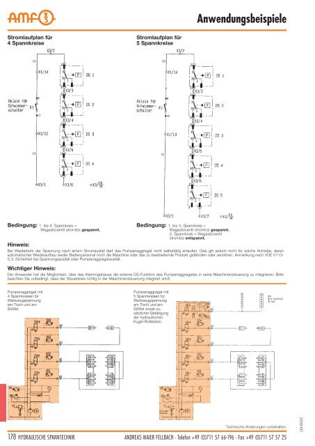 Hydraulische Spanntechnik - Schroers-Werkzeuge