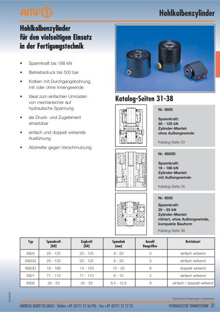 Hydraulische Spanntechnik - Schroers-Werkzeuge