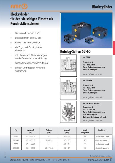 Hydraulische Spanntechnik - Schroers-Werkzeuge