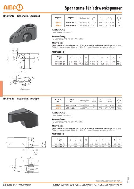 Hydraulische Spanntechnik - Schroers-Werkzeuge