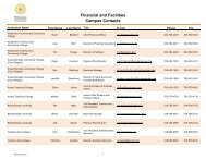 Financial and Facilities Campus Contacts