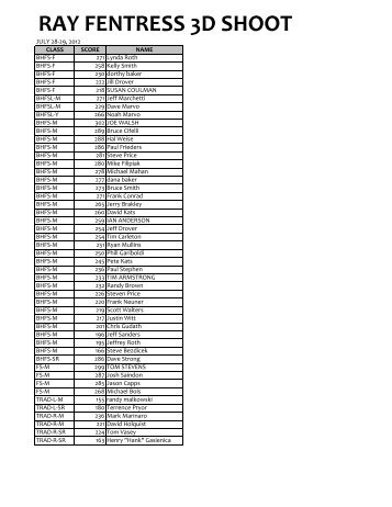 RAY FENTRESS 2012 RESULTS.pdf. - Chicago Bow Hunters
