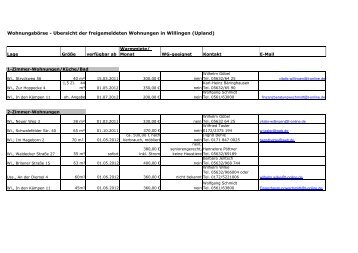 Meldung-freie-Wohnun.. - Willingen