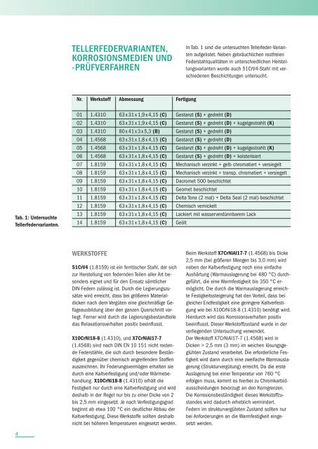 KORROSIONSVERHALTEN VON TELLERFEDERN