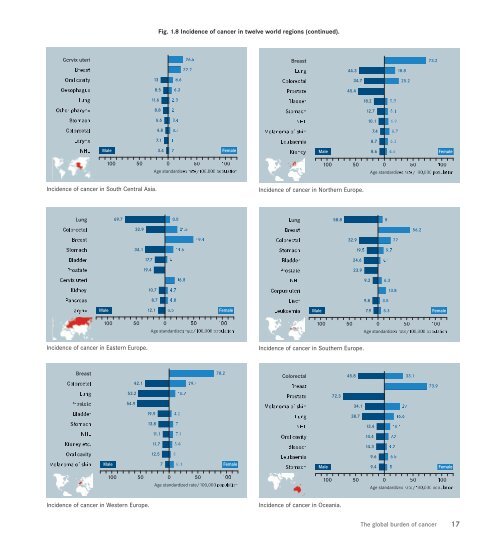 world cancer report - iarc