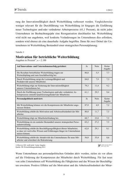 7. IW-Weiterbildungserhebung - Institut der deutschen Wirtschaft Köln