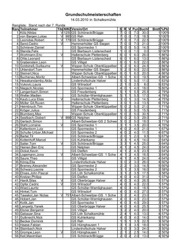 Einzelspielerrangliste (pdf)