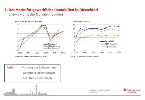 Pressegespräch gewerblich Immobilien - Stadtsparkasse Düsseldorf