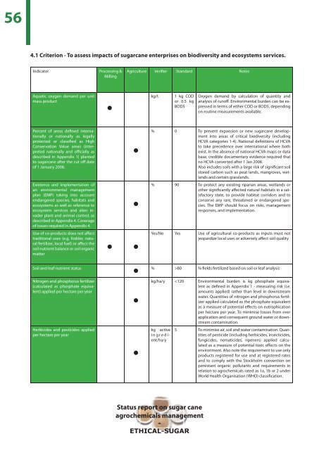 Status report on sugar cane agrochemicals ... - Sucre Ethique