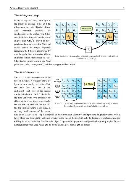 Security Articles from Wikipedia