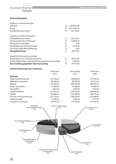 Ausgabe 03/11 - Oberthal