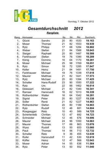 Gesamtdurchschnitt 2012 - Hornusser Lyss