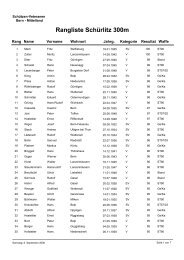 Rangliste Kranzstich 300m