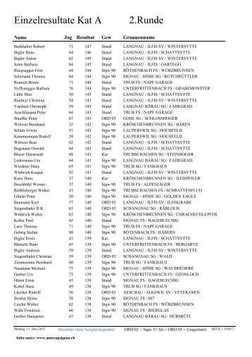 Einzelrangliste 2.Runde - Amts-Cup Signau