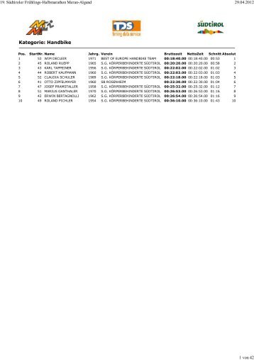 29.04.2012 Mezza Maratona di Merano - Full Sport Meran