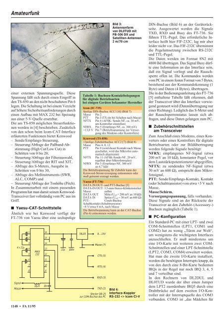 Das Magazin für Funk Elektronik · Computer - FTP Directory Listing