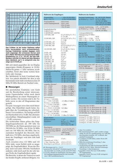 Das Magazin für Funk Elektronik · Computer - FTP Directory Listing