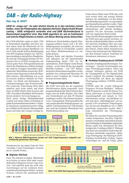 Das Magazin für Funk Elektronik · Computer - FTP Directory Listing