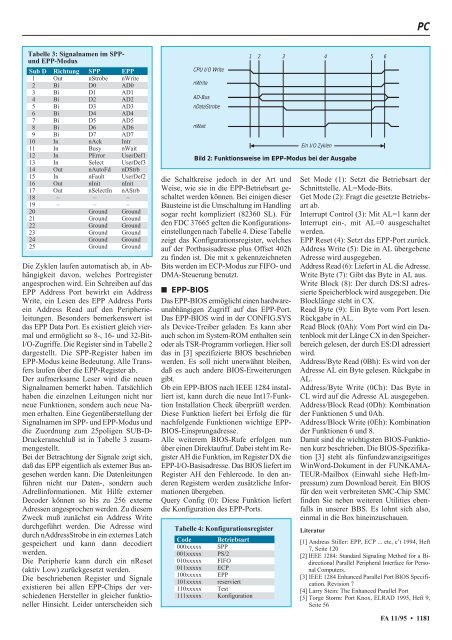 Das Magazin für Funk Elektronik · Computer - FTP Directory Listing