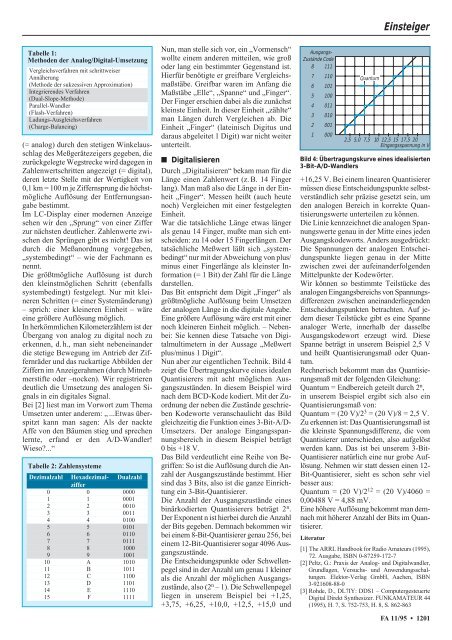 Das Magazin für Funk Elektronik · Computer - FTP Directory Listing