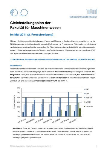 pdf-Datei - Fakultät für Maschinenwesen - TUM