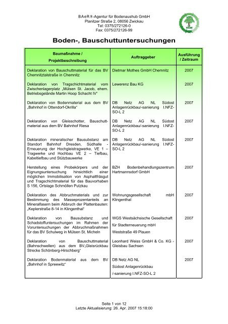 Boden-, Bauschuttuntersuchungen - Agentur für Bodenaushub GmbH