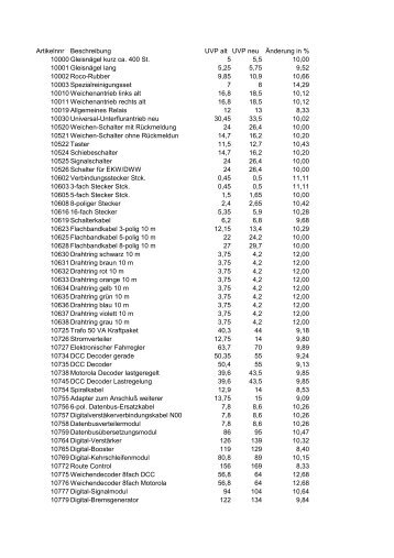 Beschreibung UVP alt UVP neu Änderung in % 10000 Gleisnägel ...