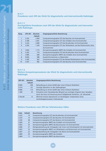 strukturierter Qualitätsbericht 2008 - Kliniken.de