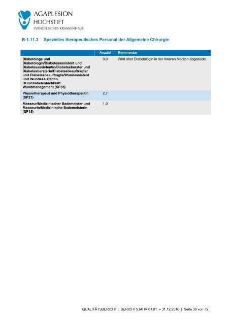 Qualitätsberichtes 2010 - Kliniken.de