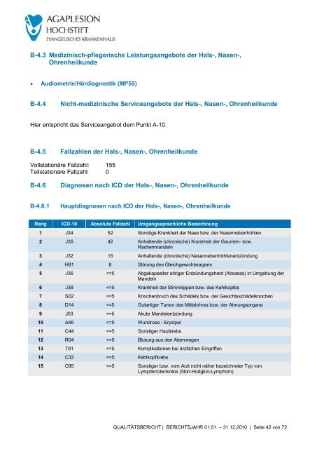 Qualitätsberichtes 2010 - Kliniken.de