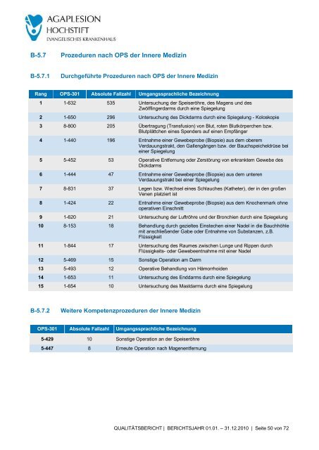 Qualitätsberichtes 2010 - Kliniken.de