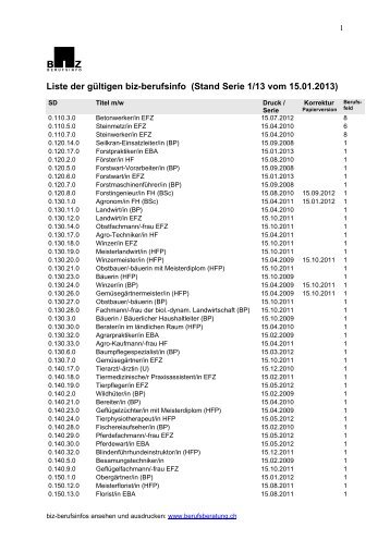 nach SWISSDOC sortiert - Was ist biz-berufsinfo