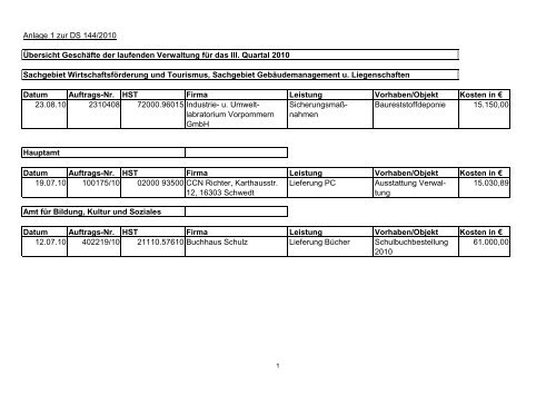 Anlage 1 zur DS 144/2010 Übersicht Geschäfte der laufenden ...