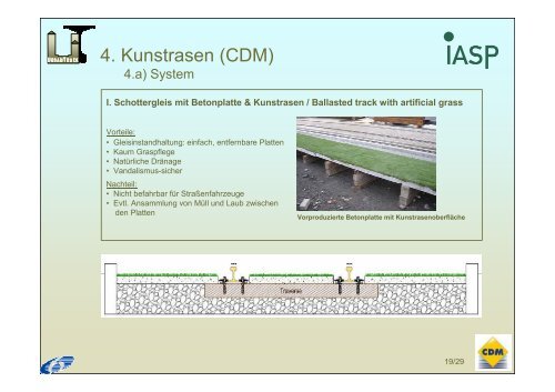 Entwicklung von Grünen Gleisen - urban track