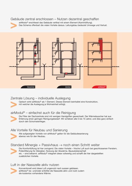 airModul® – DAS Lüftungssystem - Friap AG