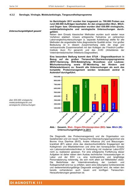 TIERGESUNDHEIT UND VERBRAUCHERSCHUTZ - STUA Aulendorf