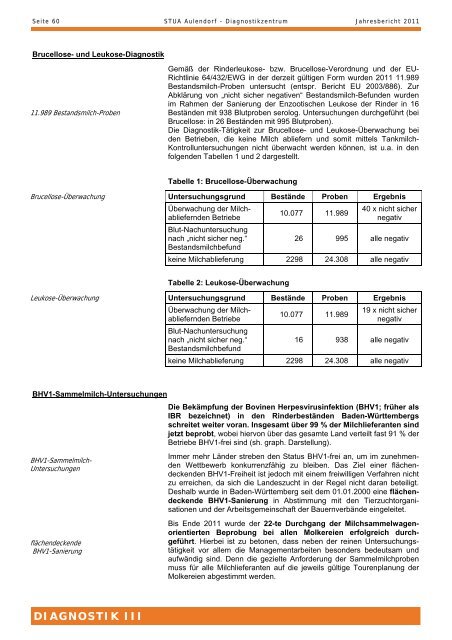 TIERGESUNDHEIT UND VERBRAUCHERSCHUTZ - STUA Aulendorf