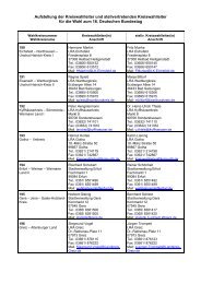 Aufstellung der Kreiswahlleiter und stellvertretenden Kreiswahlleiter