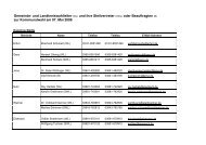 Gemeinde- und Landkreiswahlleiter (WL) und ihre Stellvertreter ...