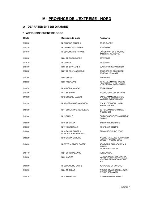 IV - PROVINCE DE L'EXTREME - NORD - MINATD