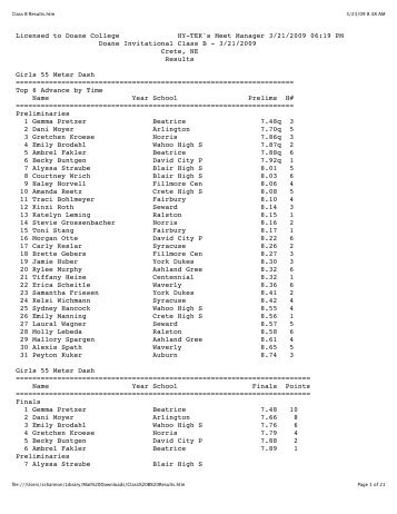 Class B Results.htm - Wahoo Public Schools