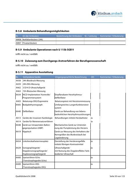 Qualitätsbericht 2008 - Klinikum Ansbach