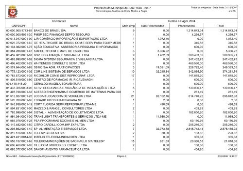 Conta Restos a Pagar - Prefeitura de São Paulo