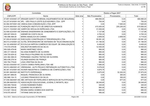 Conta Restos a Pagar - Prefeitura de São Paulo