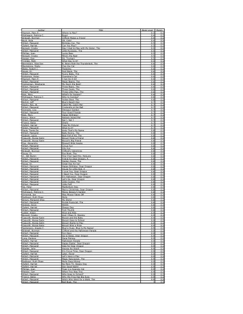 Author Title Book Level Points Pearson, Mary E. Where Is Max? 0.3